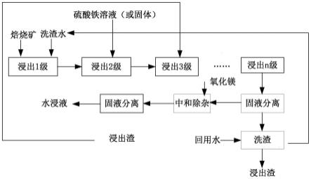 去除稀土浸出液中磷的方法與流程