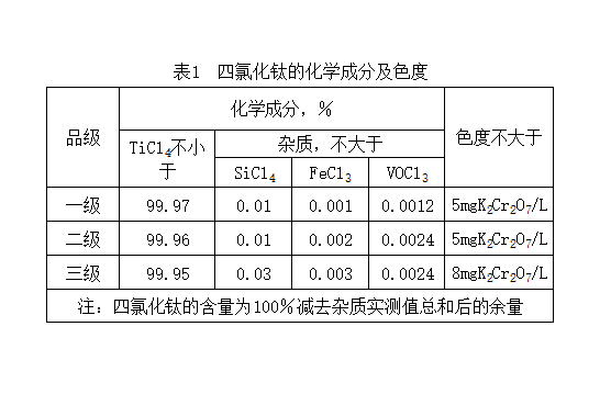 修改后四氯化鈦.png