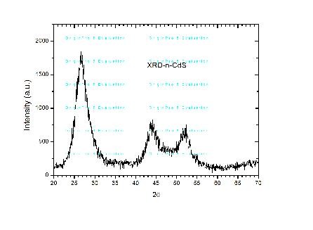 納米硫化鎘 5nm 99.9%