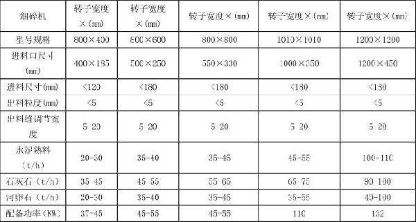 細(xì)碎機(jī)的參數(shù)