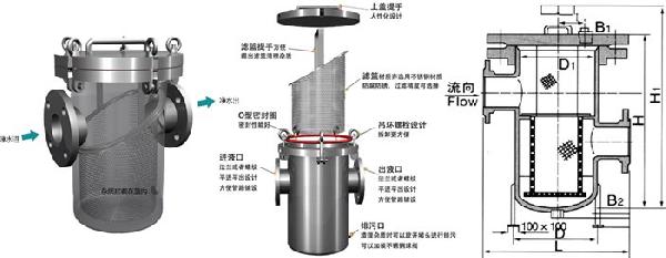 進(jìn)口高低籃式過(guò)濾器1.jpg