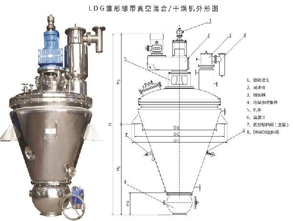 螺帶真空干燥機(jī)