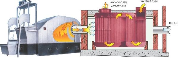 燃煤熱風(fēng)爐