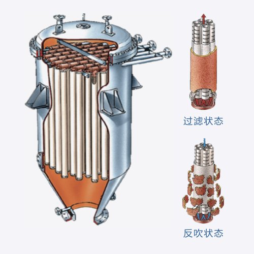 高效能燭式過濾機(jī)