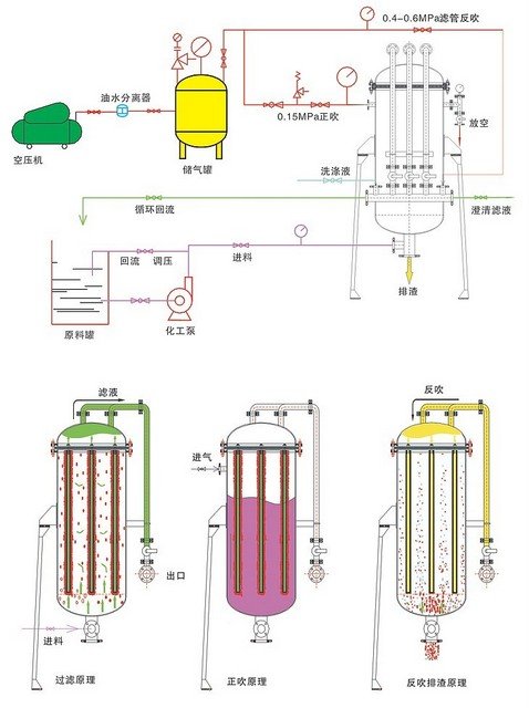 管式過濾機