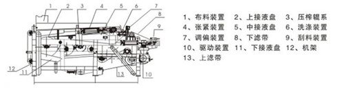 河南過(guò)濾機(jī)