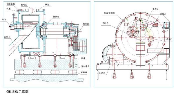 GK技術參數(shù)