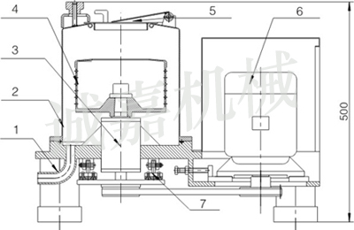 平板實驗室離心機(jī)示意圖