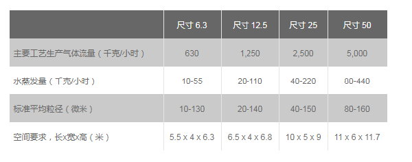 VERSATILE-SD? 噴霧干燥塔.png