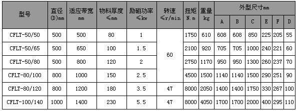 CFLT系列電磁皮帶輪|磁滾筒系列-濰坊銘鼎機電設(shè)備有限公司