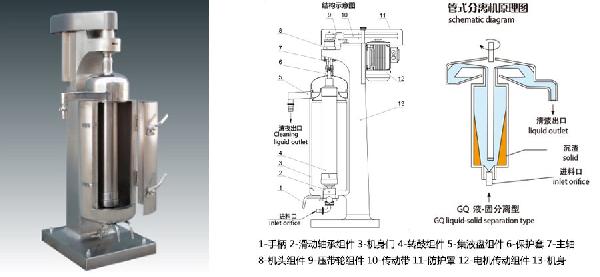 標(biāo)準(zhǔn)型管式離心機(jī)