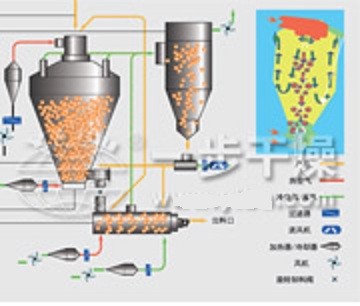 頂出風(fēng)壓力噴霧干燥機