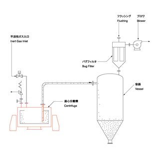 自動(dòng)上部卸料離心機(jī)