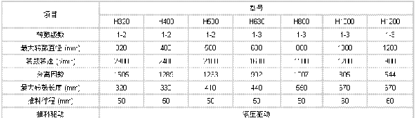 HR、HY活塞推料過濾離心機型號圖