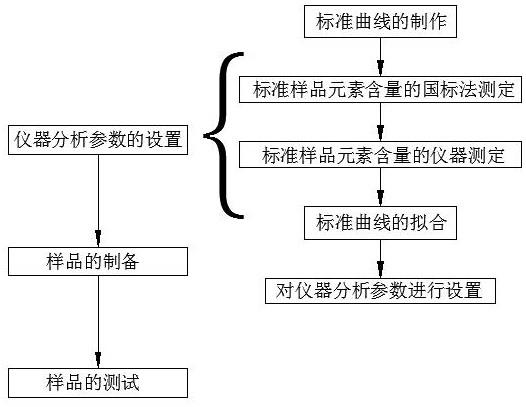 快速測試含鎳廢渣中各元素的分析方法與流程