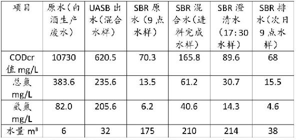 SBR廢水處理方法及SBR廢水處理裝置與流程