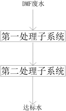 DMF廢水處理系統(tǒng)的制作方法