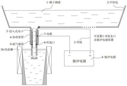 一種抑制稀土鋼連鑄過程中水口堵塞的方法及其裝置