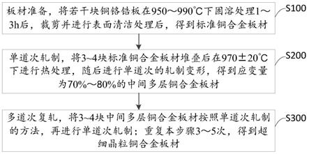 超細(xì)晶粒銅鉻鋯板材的制造方法及銅合金板材與流程