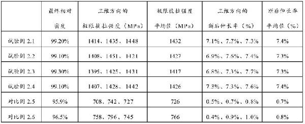 鎢絲增強鎢基復合材料的制備方法與流程