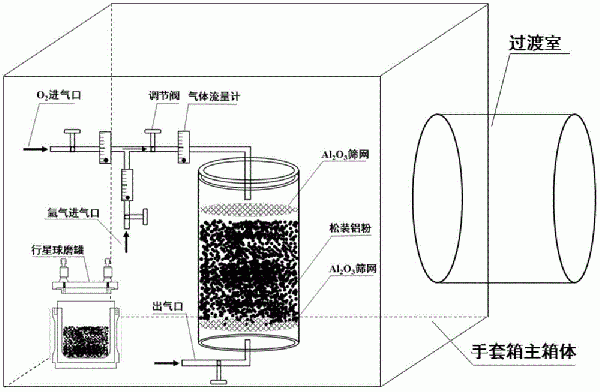 原位納米氧化鋁含量可控的鋁基復合材料的制備方法與流程