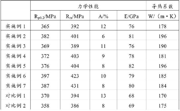 鋁基復合材料及其加工方法與流程