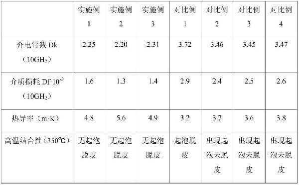 改善陶瓷基板表面電鍍銅結(jié)合力的方法與流程