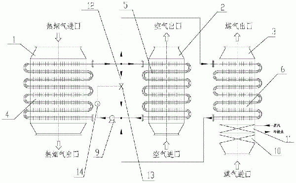 高爐熱風爐煙氣/煤氣/空氣雙預熱器的制作方法