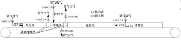 快速生產(chǎn)超細(xì)鐵粉的方法與流程