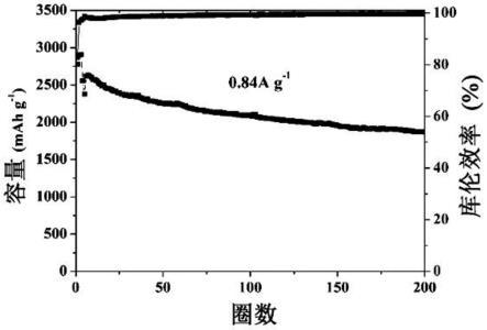 一種硅鈦復(fù)合負(fù)極材料及其的制備方法與鋰離子電池與流程