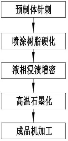 一種碳碳復(fù)合材料保溫桶快速制備方法與流程