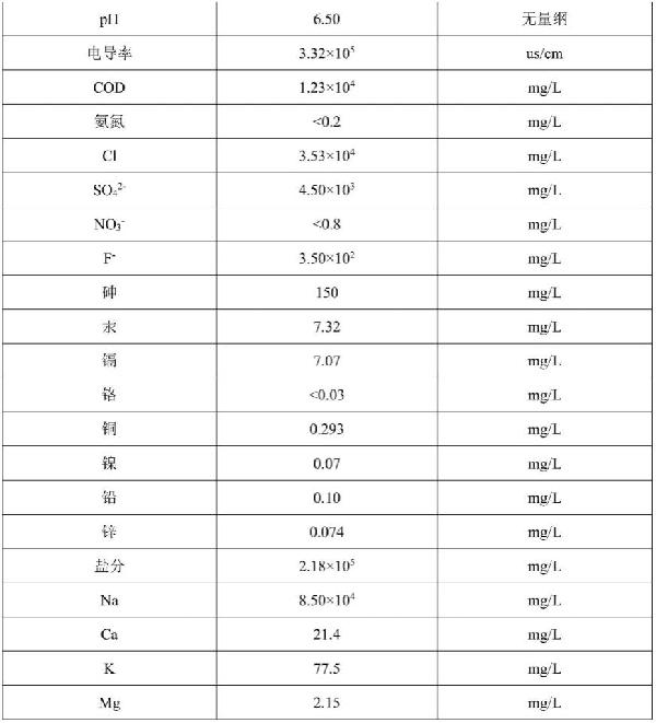 危廢焚燒尾氣堿洗塔廢水資源化系統(tǒng)及其方法與流程