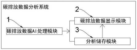 一種基于大數(shù)據(jù)技術(shù)的碳排放數(shù)據(jù)分析方法與流程