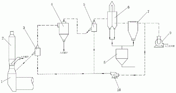 新型水泥窯協(xié)同處置固廢的除氯系統(tǒng)的制作方法