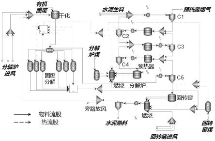 水泥窯協(xié)同處置有機(jī)固廢工藝的模擬及優(yōu)化方法與流程