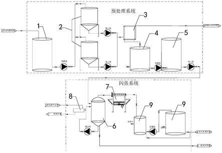 危廢填埋場滲濾液處理設(shè)備及其處理工藝的制作方法