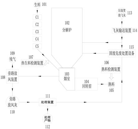 協(xié)同處置垃圾焚燒飛灰的水泥熟料生產(chǎn)系統(tǒng)中氯的監(jiān)控與處置方法及其水泥熟料生產(chǎn)系統(tǒng)與流程