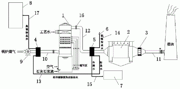 濕法脫硫煙氣深度冷凝與潛熱回收脫白裝置及方法與流程