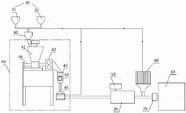 飛灰熔融方法與流程