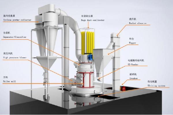 新型磨粉機(jī)