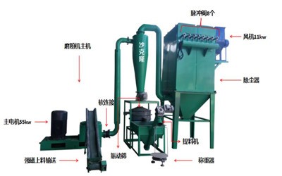 立式壁紙磨粉機
