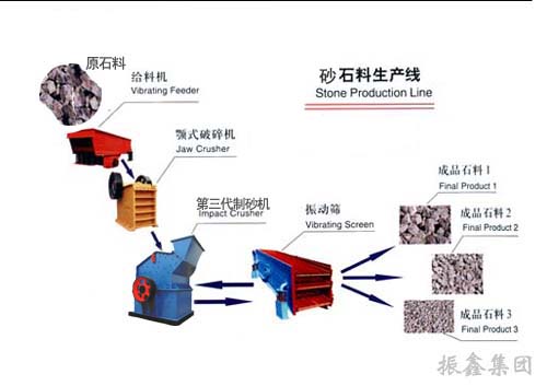 砂石生產(chǎn)線