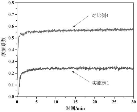 高溫梯度耐磨涂層及其制備和應(yīng)用的制作方法