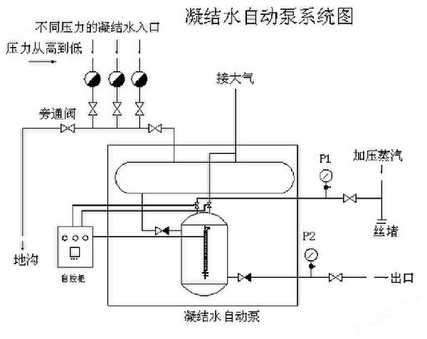 疏水自動加壓器原理圖.jpg