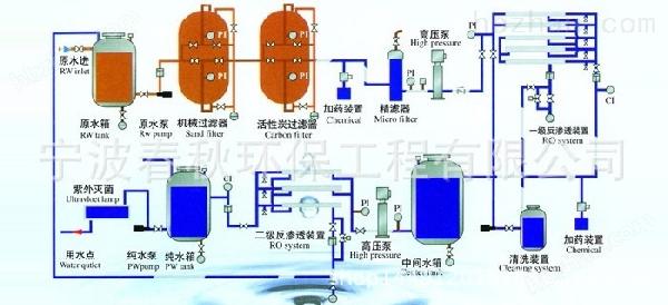 工業(yè)化工廢水處理設(shè)備一體化中水回用污水處理設(shè)備