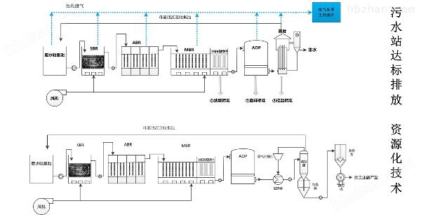 化工新材料廢水處理設(shè)備2.jpg