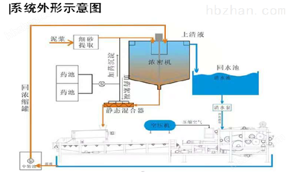 戳我試試