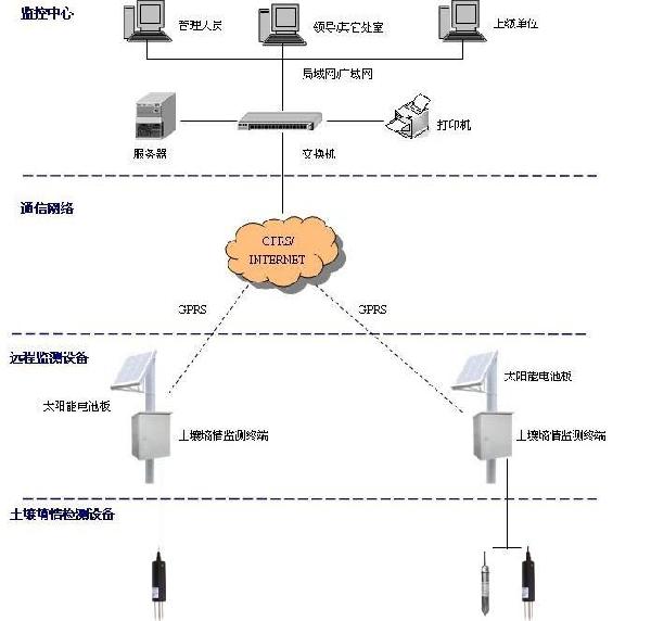 系統(tǒng)拓?fù)鋱D