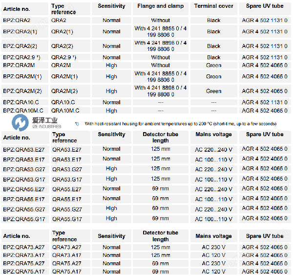 SIEMENS火焰檢測器QRA系列 愛澤工業(yè)izeindustries （2）.png