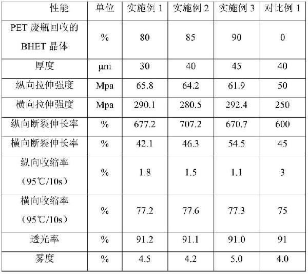 一種利用PET廢瓶制備PETG收縮薄膜的方法及應(yīng)用與流程